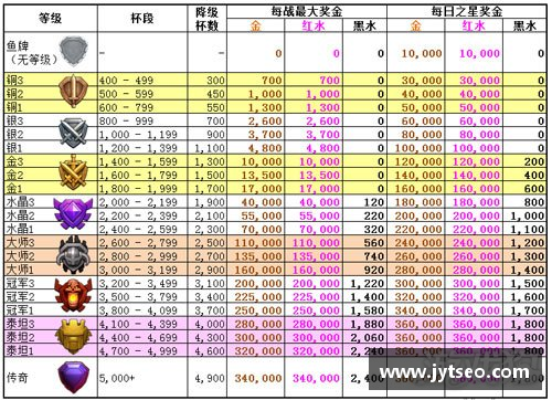 超霸杯奖金多少？(coc各联赛每日之星的奖励是多少？)